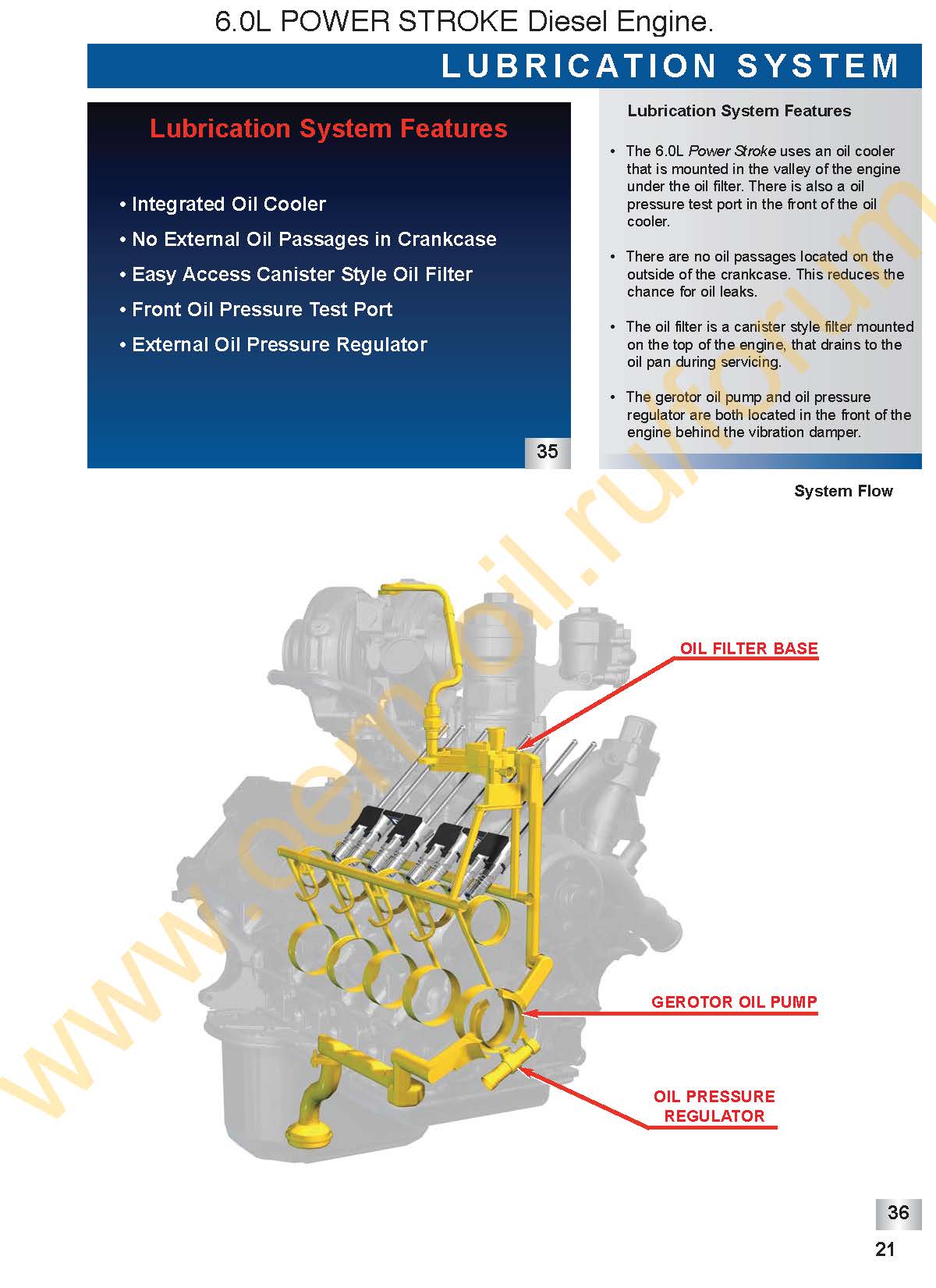 Понятная иллюстрация системы смазки Ford 6.0L Power Stroke ® Diesel Engine....