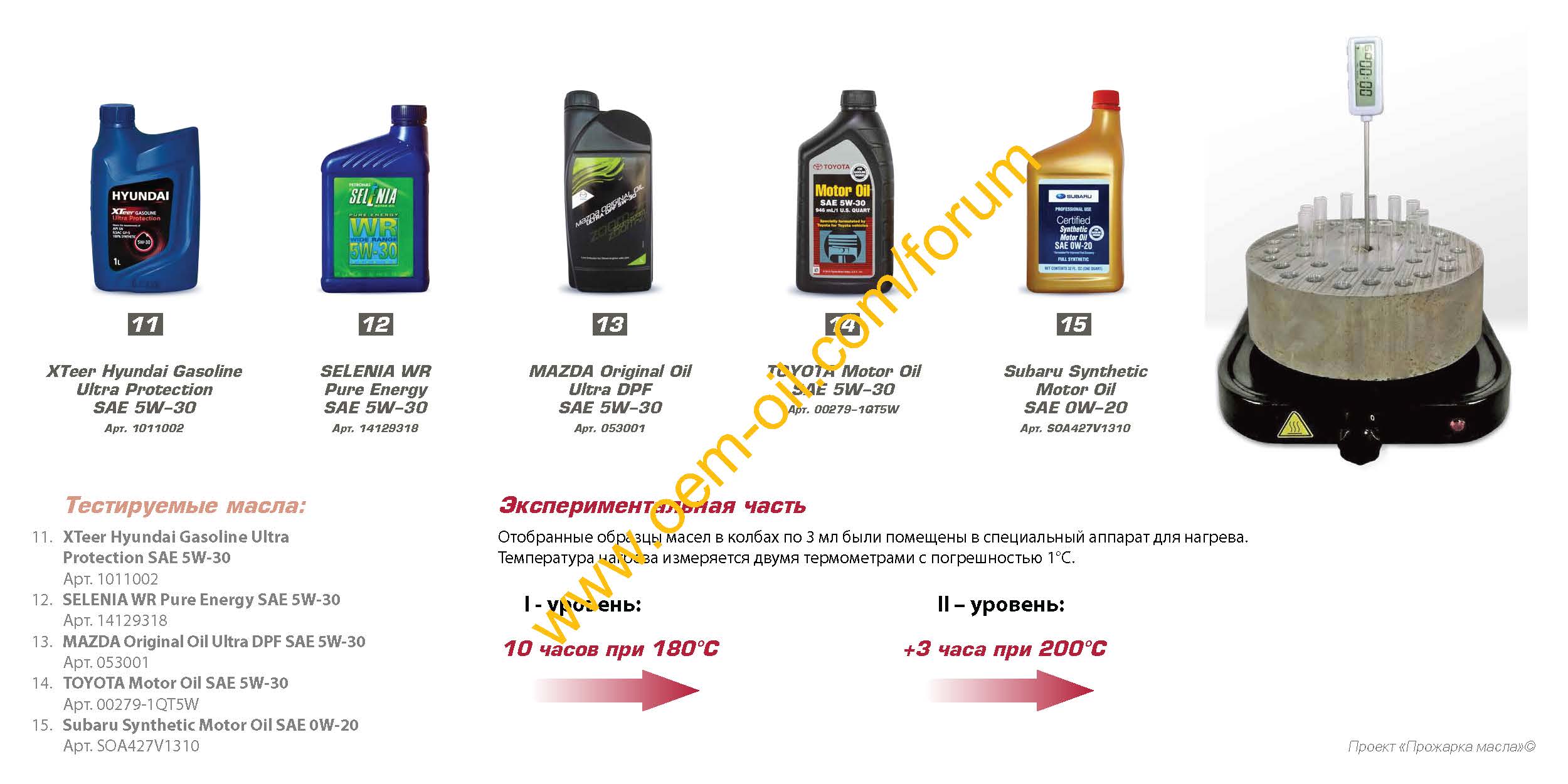 Тесты моторных масел 5w 30. Метратерм. Маслоколбы. Защита SAE как отключить.