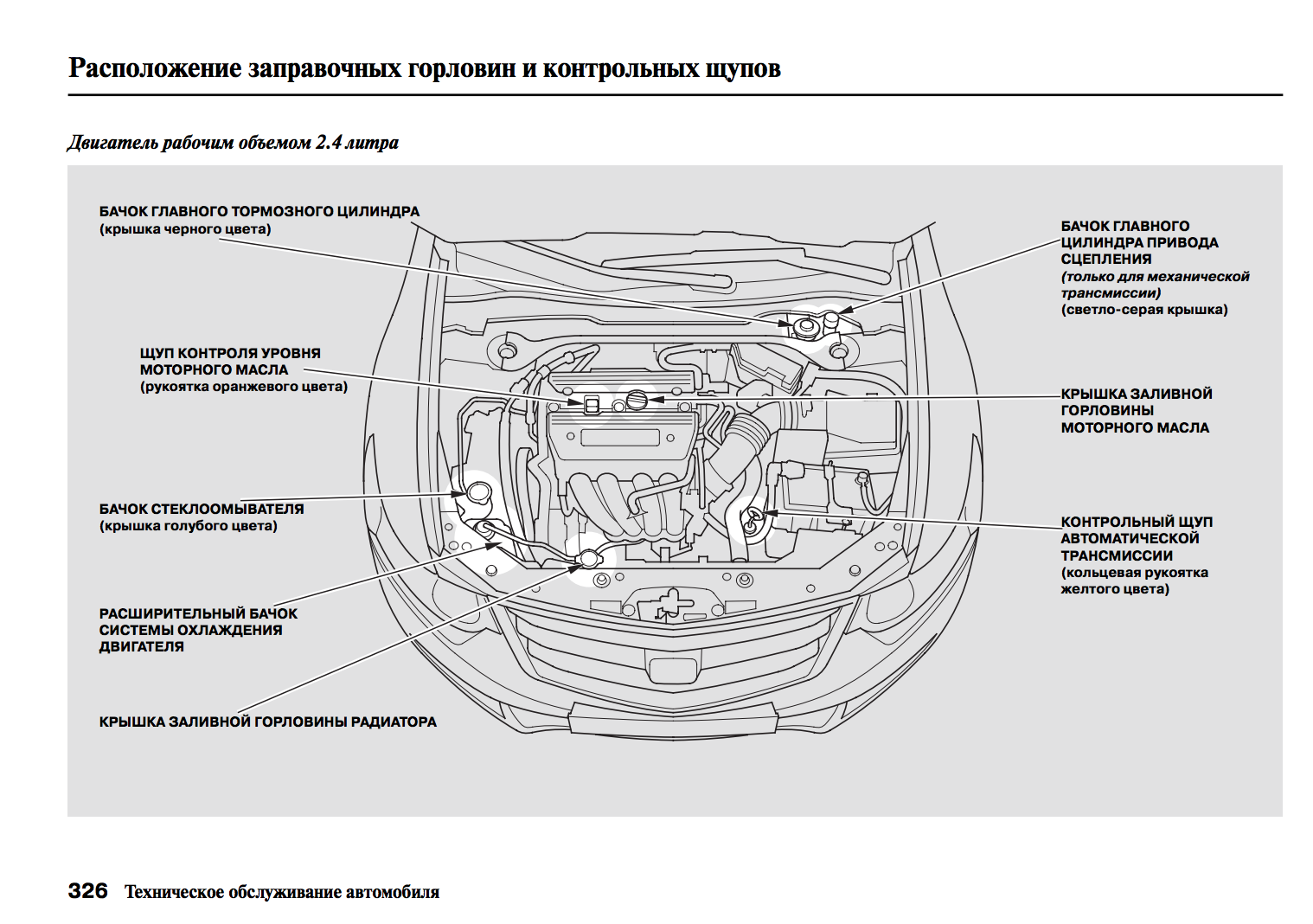 Регламент honda. Хонда Аккорд 8 регламент то. Регламент Хонда Аккорд 8. Двигатель Аккорд 8 2.4 схема. Регламент то Хонда Аккорд 9 2.4.