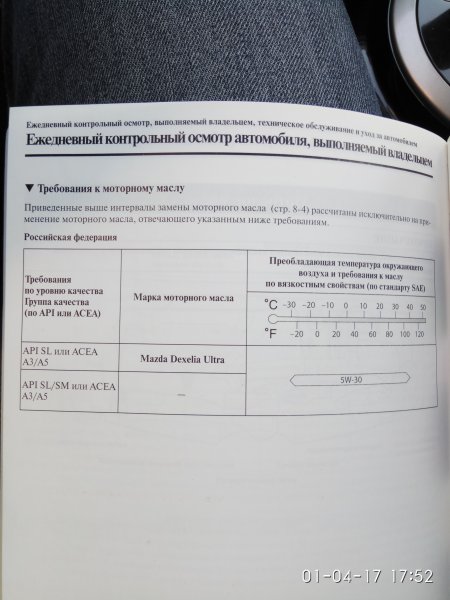 Масло в двигатель мазда сх7. Мазда СХ-5 допуски моторного масла. Мазда сх7 допуски масла. Допуски масла Мазда сх5. Mazda CX 5 допуски масла.
